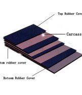 _0070_输送带结构